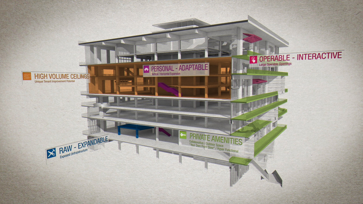 What Makes a Creative Office? What Makes a Creative Office?